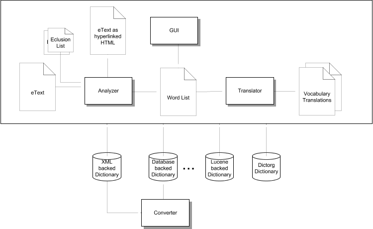 Application Overview